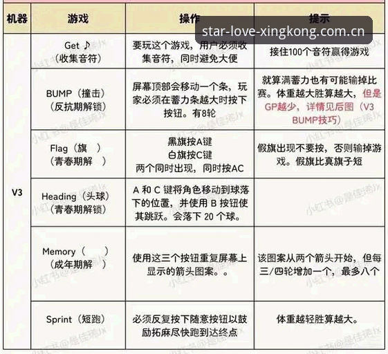 星空Z28U下载入口变更 星空Z28U下载入口变更完整指南:从旧版到v3.0的实战操作手册